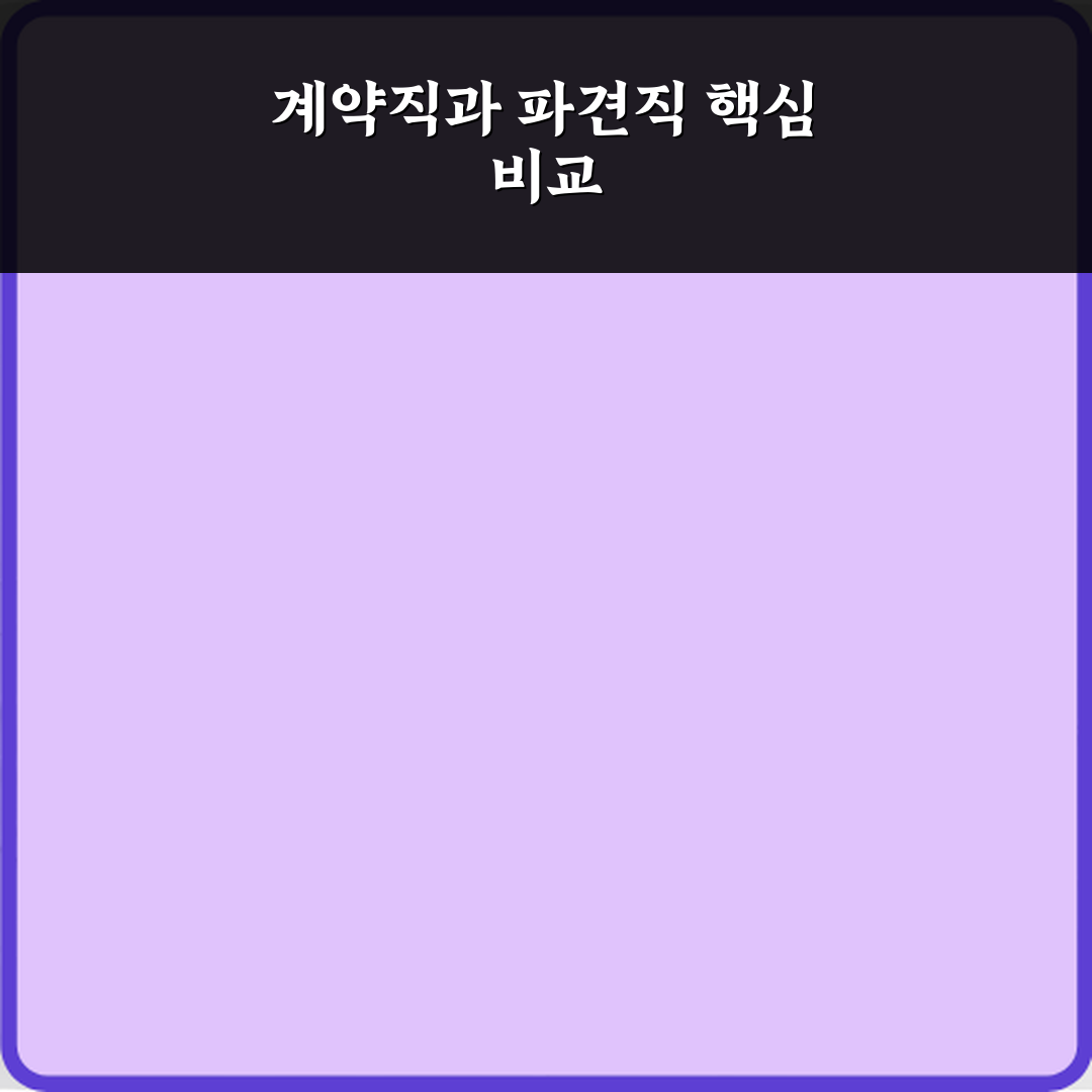 계약직과 파견직 차이 소속과 책임 주체 비교 심층분석 7가지 핵심사항
